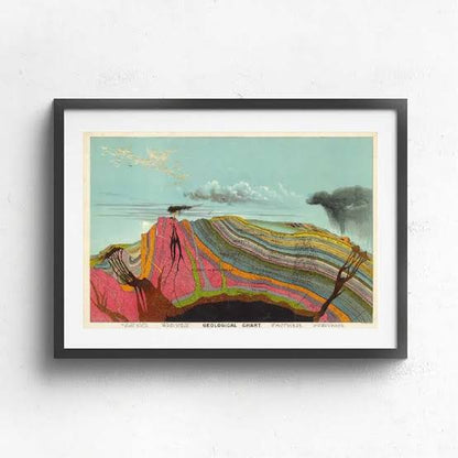 Geology rock rainbow cross section vintage chart poster print